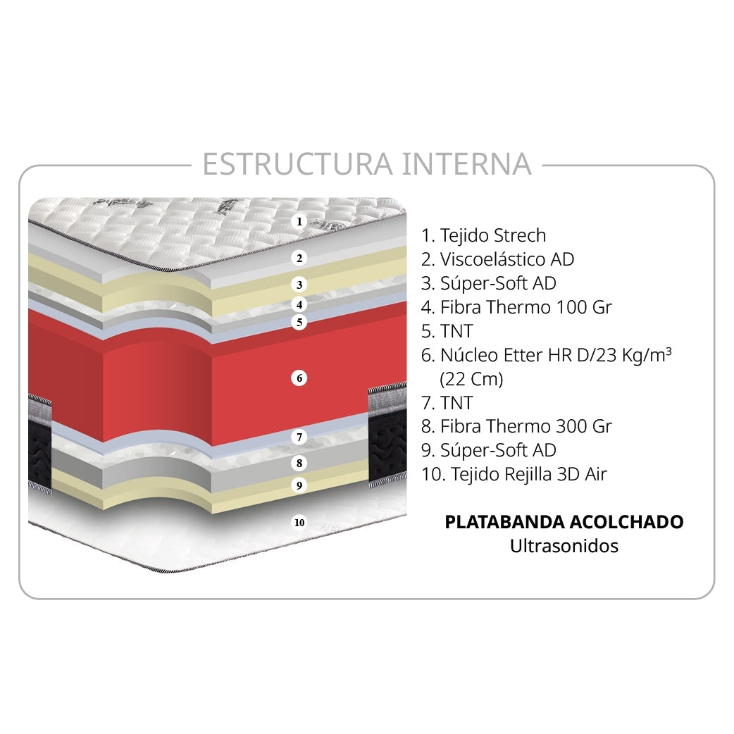 COLCHÓN MOD. MILÁN